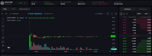 新手入门必看！Alpha Rabbit看盘工具的超实用玩法