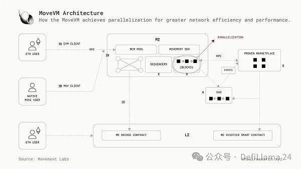 Conflux(CFX)为何突然爆发？这波行情背后的深层逻辑