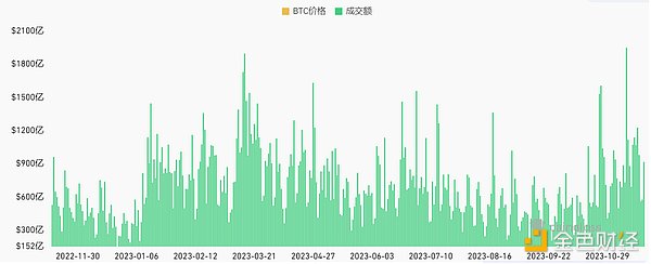 SBF世纪审判倒计时：一场关乎加密行业命运的法庭对决