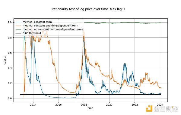 重磅升级！imToken 联手 Keystone 打造最安全的数字资产组合
