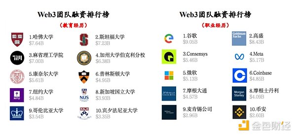解密DeFi江湖：那些改变游戏规则的金融协议