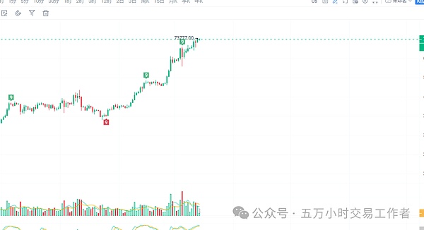 比特币站稳关键支撑位，蓄势待发的新一轮牛市信号