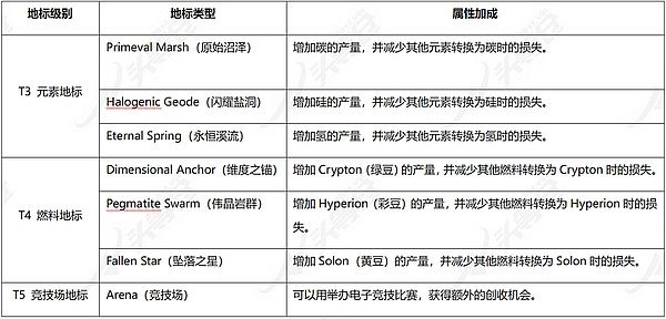 Websea携WBS强势入局：新一代交易所平台币的破局之道