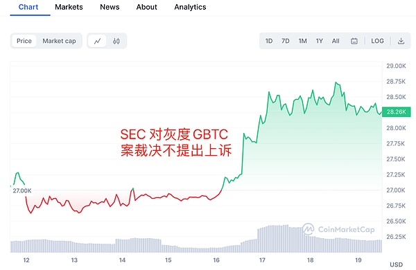 波场黑客松第五季：开发者们的创意嘉年华