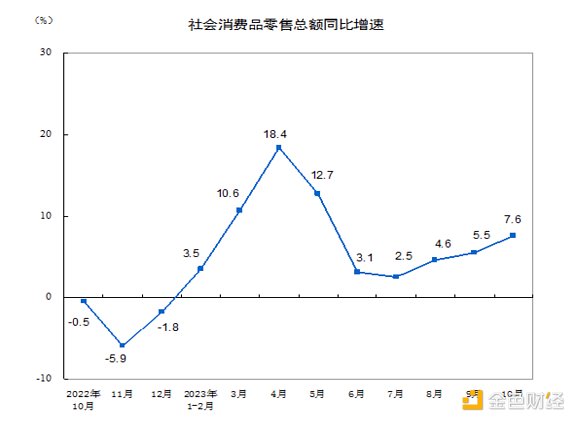 2023区块链晨报：监管收紧与市场激荡的一天