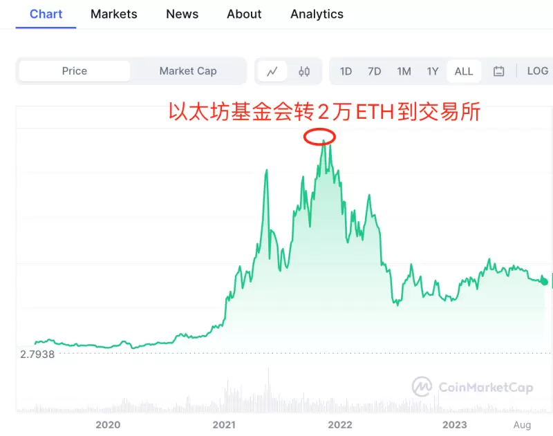 加密货币投资新玩法：OKX收益猎手让期权不再高冷