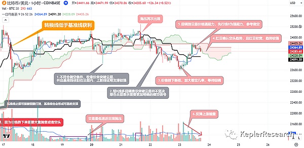 比特币投资者正在上演落袋为安大戏，后市走向引人深思