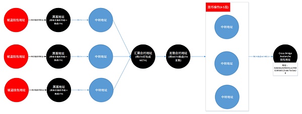 比特币ETF持仓量正悄悄改写市场格局，年底或达惊人规模