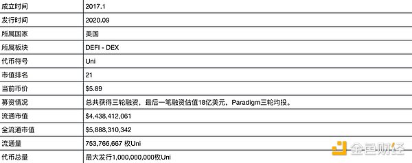 当你遇到MeMeCoin：一个毫不掩饰的纯粹模因币