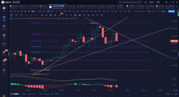 越南打响国家加密第一枪：东南亚数字金融格局或将重塑