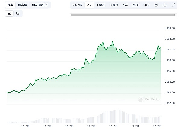 市场回调？这或许是你梦寐以求的抄底良机