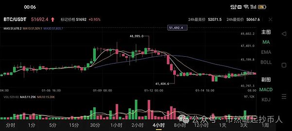 50万美元天价手续费震惊币圈：比特币用户的一次手滑？