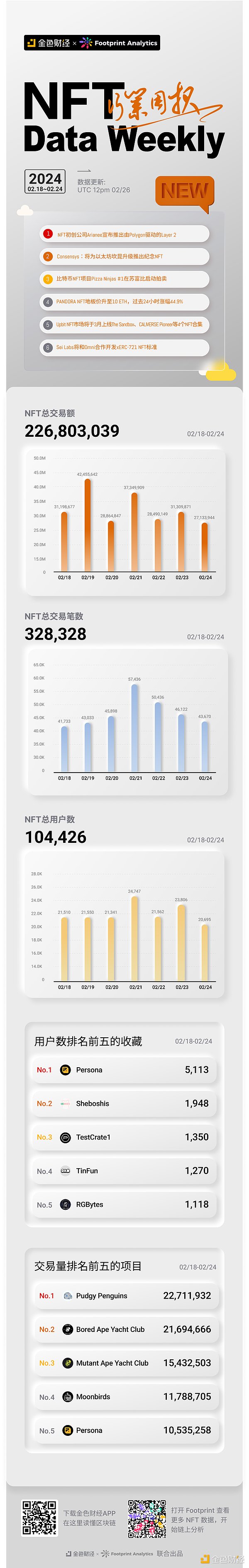 寒冬里的加密货币市场：BTC和ETH合约交易实战指南