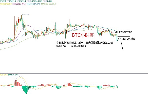 XRP触底反弹？3美元关口成为多空分水岭