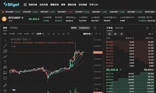 比特币的平静期：市场究竟在酝酿什么？