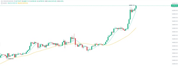 加密货币寒冬再添亡魂：Hodlnaut难逃清算命运