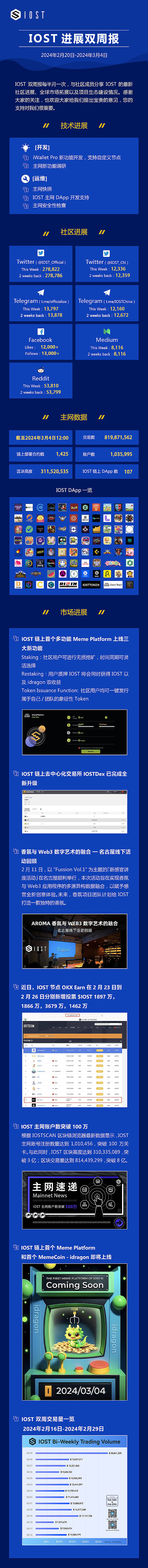 SocialFi新宠FriendTech的周边生态全攻略：这些工具让你玩得更溜