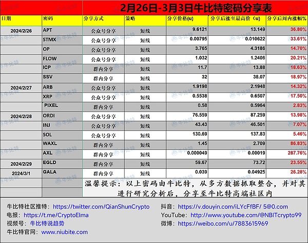 当社交遇上加密：Friend.Tech如何在混沌中杀出一条血路