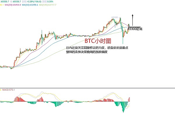Fetch.AI代币爆发式增长：这波AI浪潮还能持续多久？
