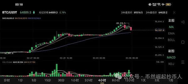 以太坊信仰者的救赎：从摘水果到赎回ETH10K车牌的奇幻旅程