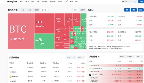 以太坊ETF：不玩质押你就亏大了