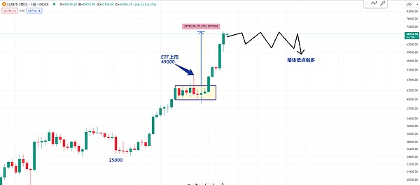 10.30行情速递：BTC/ETH能否延续涨势？