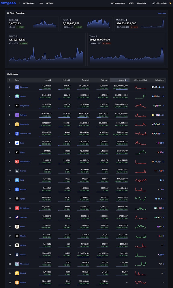 BinaryX(BNX)的未来之路：100美元梦还能实现吗？