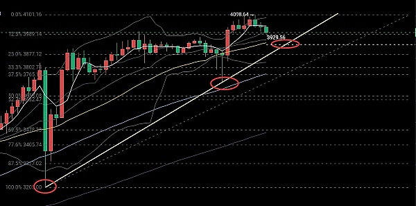 加密交易所IPO热潮来袭：谁将成为下一个Coinbase？