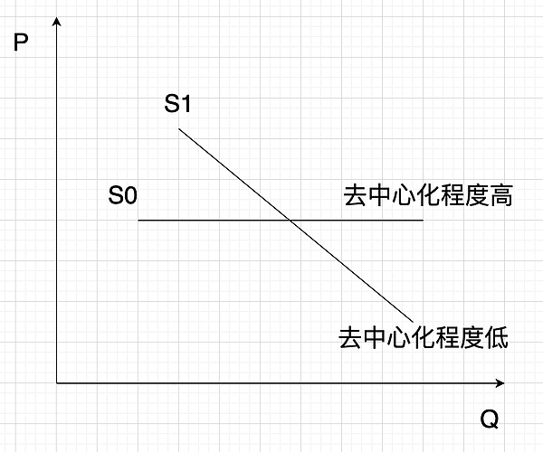 RWA代币化：一场正在发生的金融革命