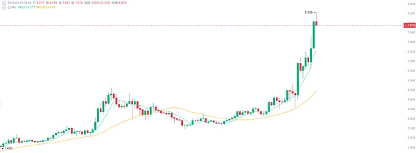牛市中的黄金坑：急跌反而是最好的上车机会