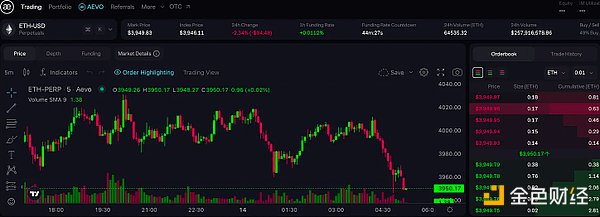 比特币跌破2.5万大关：牛市真的要结束了吗？