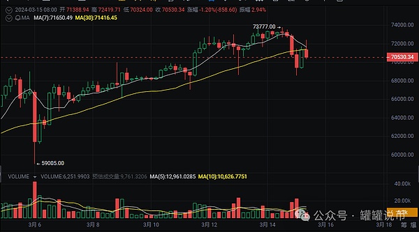 狗狗币要翻盘？鲸鱼资金暗流涌动，0.2美元目标指日可待