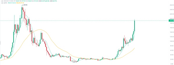 Bullish这只牛市概念股还能追吗？一位老股民的深度观察