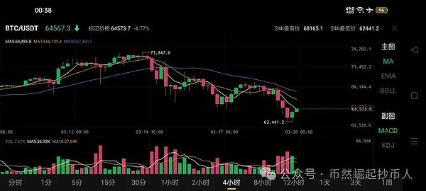羊驼币(ALPACA)暴涨28%背后：DeFi新贵能否复制FIL辉煌？