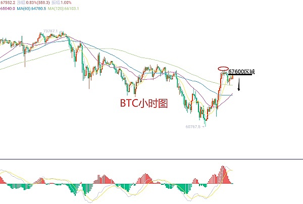 比特币生态迎来春天：DeFi领域的淘金热与风险警示