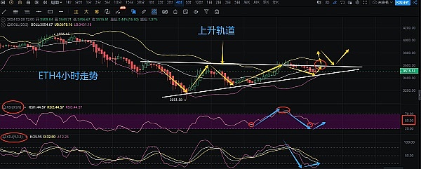 比特币暴涨行情完美收割！300点利润轻松到手