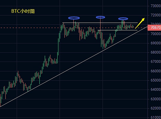 空单大捷！ETH精准狙击30点，BTC拿下300点利润