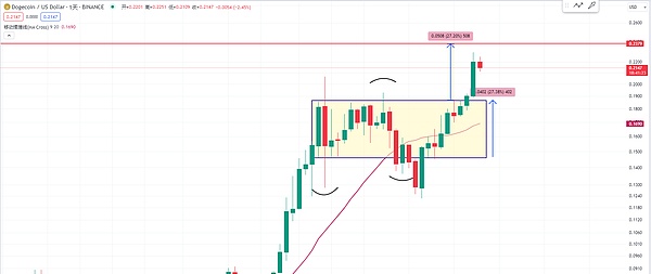 Starknet全链游戏生态：一个开发者眼中的无限可能