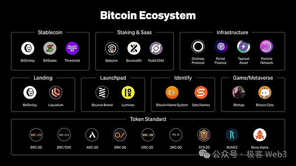 以太坊Blob技术：那些让人又爱又恨的数据块到底藏着什么玄机？
