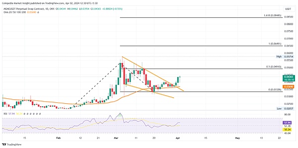 HOOK 2.0横空出世：Web3教育赛道的暗藏玄机