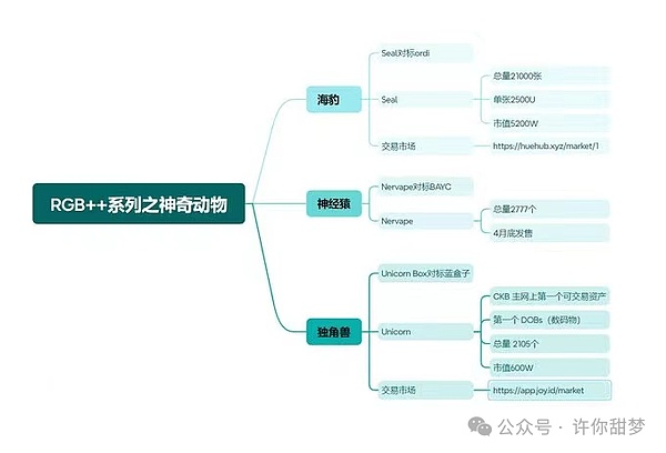 当金融私行遇见数字资产：新火科技CEO翁晓奇在香港放大招