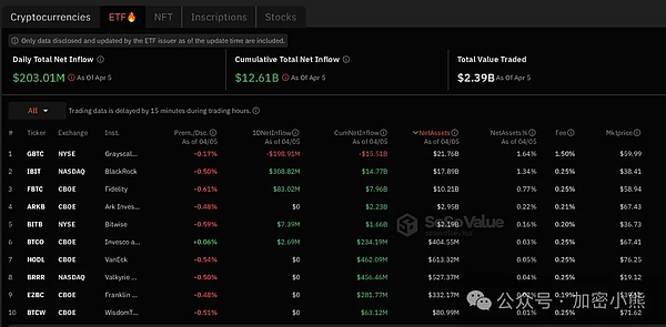 XRP蓄势待发：0.51美元只是起点？专家预测年底或将冲击1美元