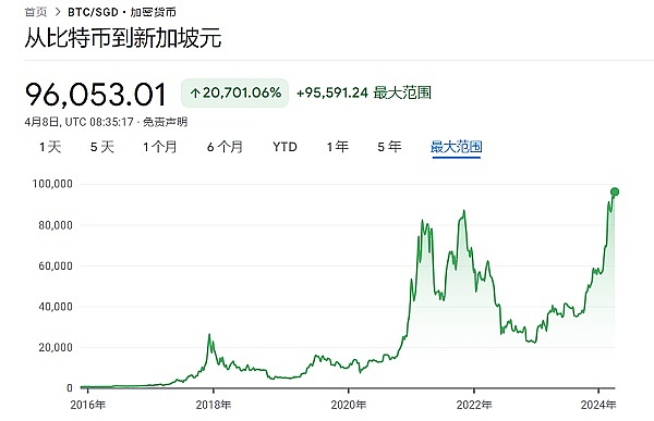 比特币正在华丽转身：从野孩子到华尔街宠儿的蜕变
