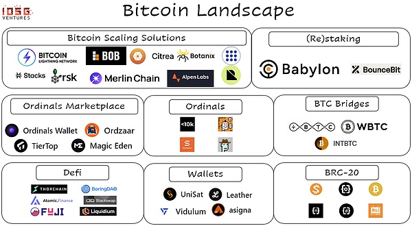 比特币现货ETF真要来了？老司机带你读懂背后的投资逻辑