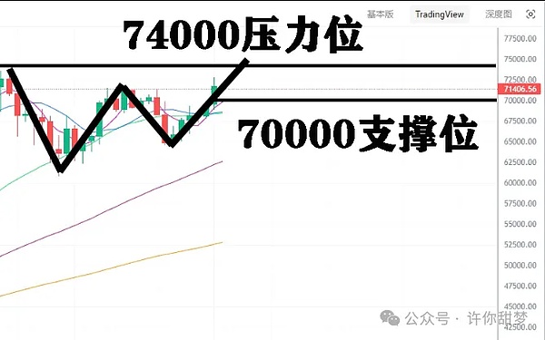 这波行情简直不要太爽！空单完美命中大盘走势