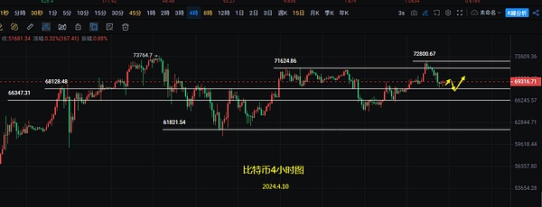 Web3领域投资：一个被低估的数字黄金矿
