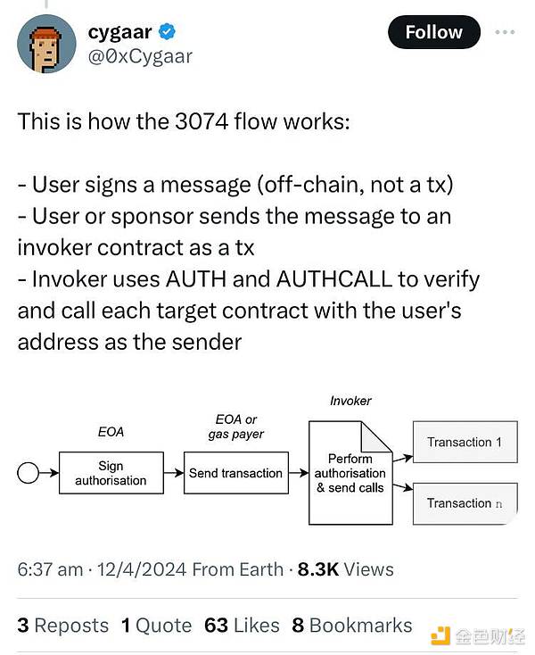 比特币投资指南：超级数据周下的关键布局策略