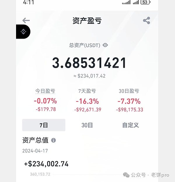22个资金盘骗局大起底：这些项目正在收割你的钱包
