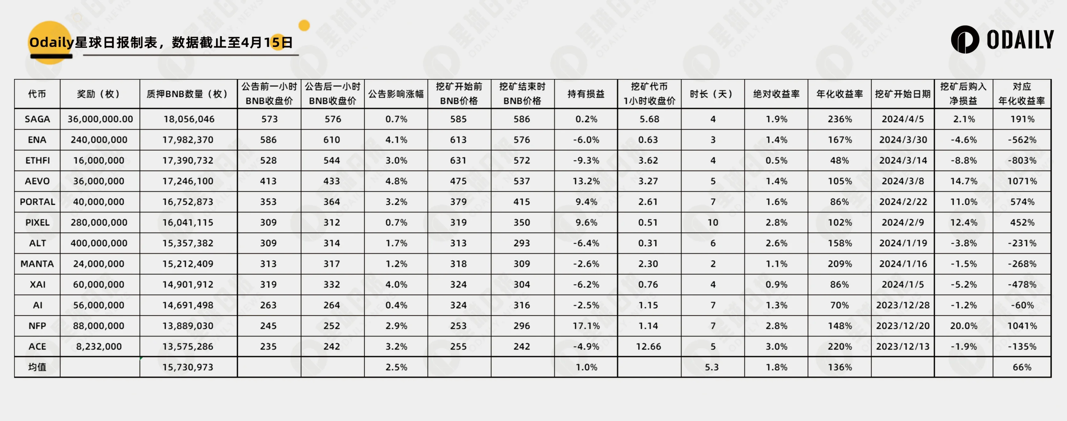 区块链产业的困局与突围：一场关于未来的深度对话