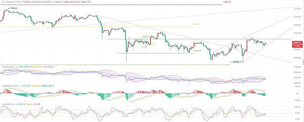 Web3.0日报：Coinbase股价或迎新一轮暴涨，这些赛道正暗流涌动
